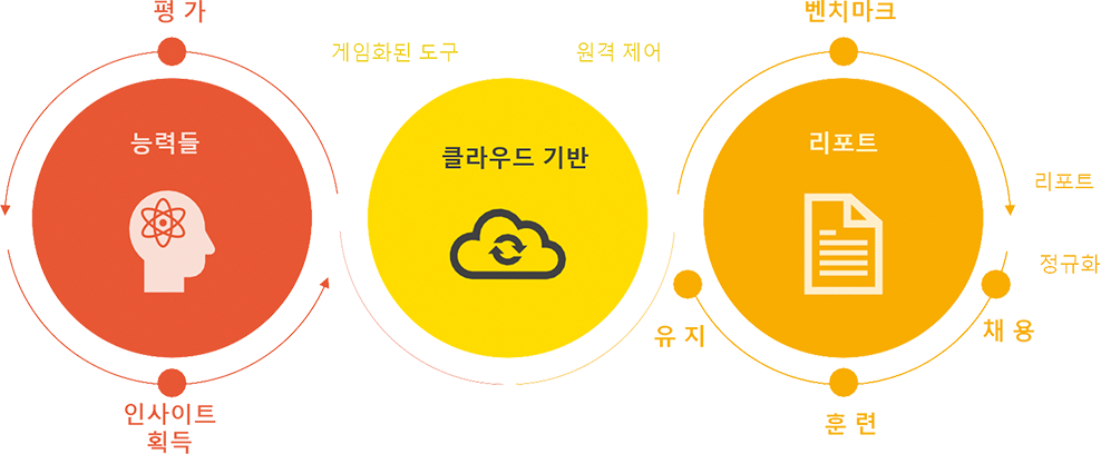 클라우드 기반